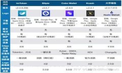 深入探讨TPWallet中的神秘转