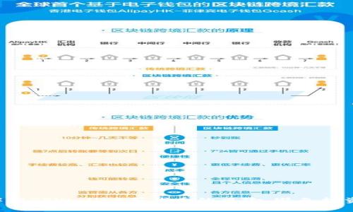 全面解析TPWallet买代币的风险，避免投资损失!