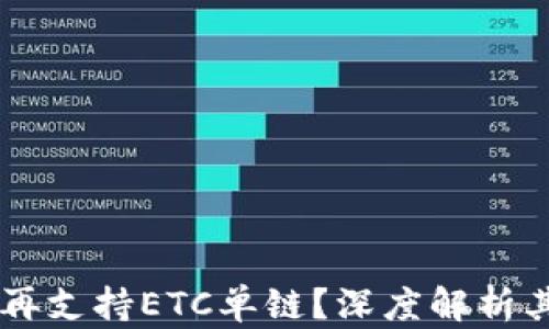 
为什么TPWallet不再支持ETC单链？深度解析其背后的原因与影响