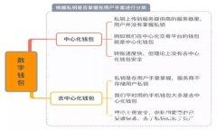 : 一步步教你如何通过TP