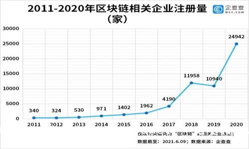 如何将交易所的数字货币充入TP Wallet - 完整指南与注意事项