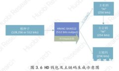 TPWallet登录错误解析：非法