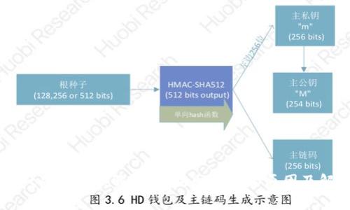 TPWallet登录错误解析：非法助记词的原因及解决方案