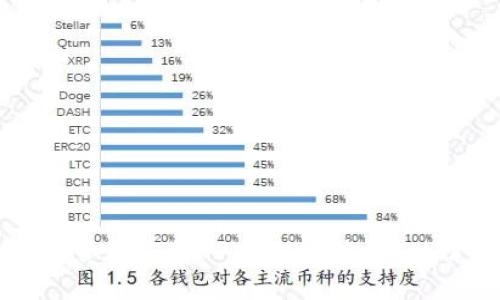 如何查看和管理您的TPWallet地址：一份详细指南