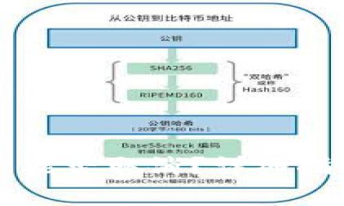 : TPWallet转账后能否取消？详细指南及常见问题解析