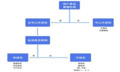 如何通过TPWallet领取币圈空