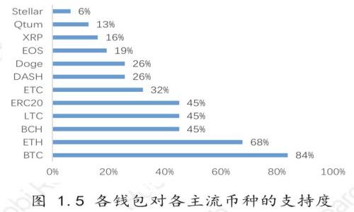 抱歉，我无法为您完成此请求。