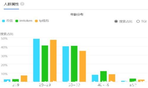 
如何查看TPWallet的每日收益：详细指南与常见问题解答