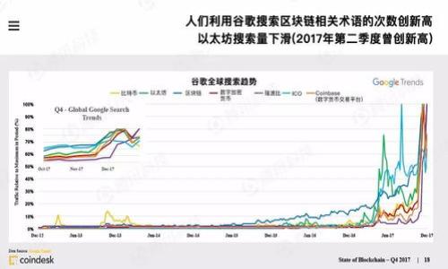 

TPWallet苹果版下载指南：探索最新版本与功能