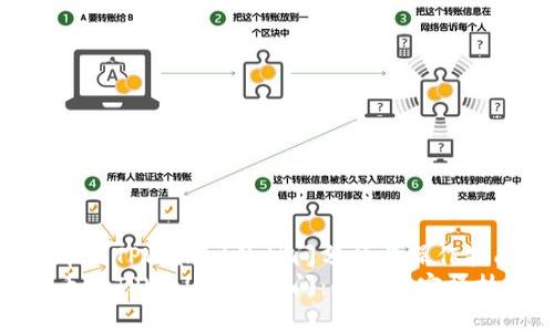 提币到TPWallet的时间分析与操作指南
提币到TPWallet的时间：分析与实操技巧