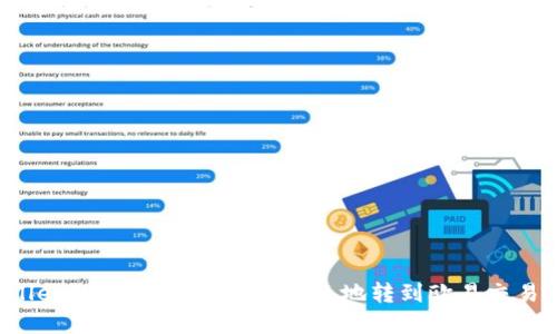 如何将TPWallet的数字资产安全、快速地转到欧易交易所进行变现？