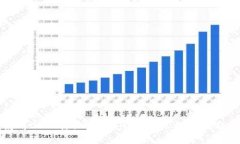 如何使用CORE添加TPWallet：