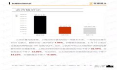 TPWallet的安全性与销毁机制