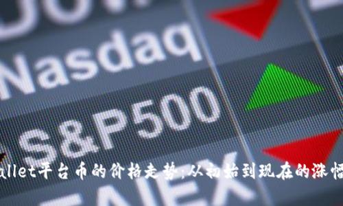 TPWallet平台币的价格走势：从初始到现在的涨幅分析