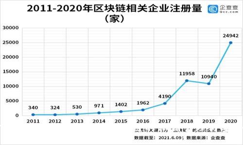 : TPWallet：解密不同区块链的私钥管理与安全性