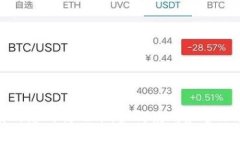 TPWallet：没有网络的情况下