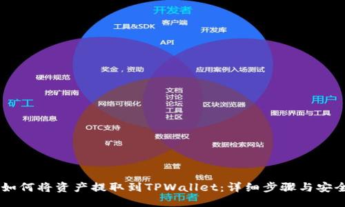 币安如何将资产提取到TPWallet：详细步骤与安全提示