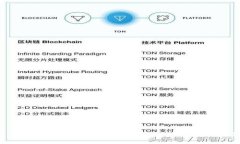 如何通过TPWallet顺利进入一