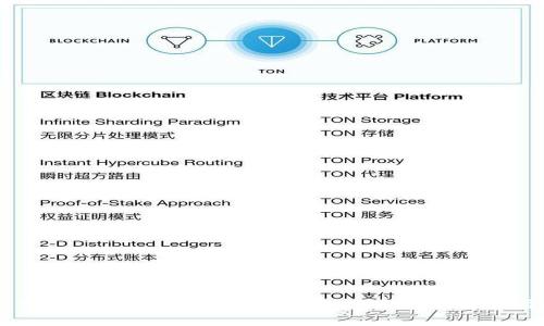 如何通过TPWallet顺利进入一级市场：新手指南