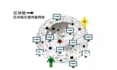 如何在TPWallet上绑定银行卡