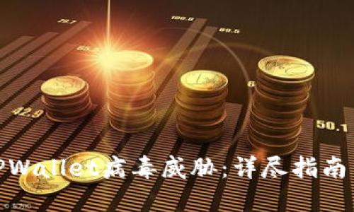 如何应对TPWallet病毒威胁：详尽指南与预防措施