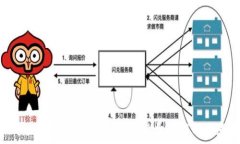  TPWallet转币到交易所的手
