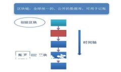 安卓TP钱包购买数字货币的