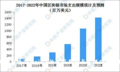 如何查看TPWallet的使用期限