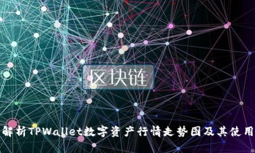 全面解析TPWallet数字资产行情走势图及其使用技巧