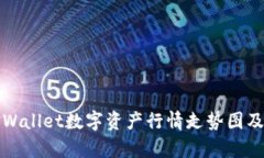 全面解析TPWallet数字资产行