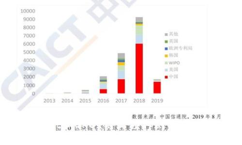 : 如何在TPWallet和OKEx链上领取测试币：详细指南与技巧