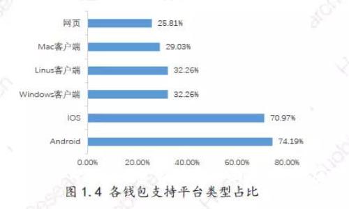 手机丢了tpwallet怎么办？全面指南与应对措施