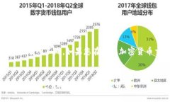 注意：以下内容是基于一