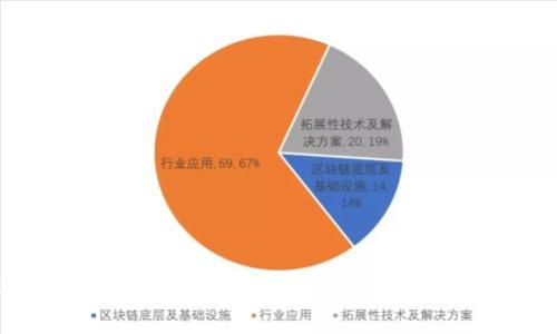 探索TPWallet资金池：如何查看交易分红的具体步骤与注意事项