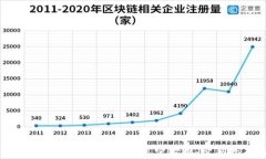 如何下载和使用TPWallet安卓