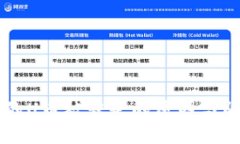 TPWallet中的U币被转走的原