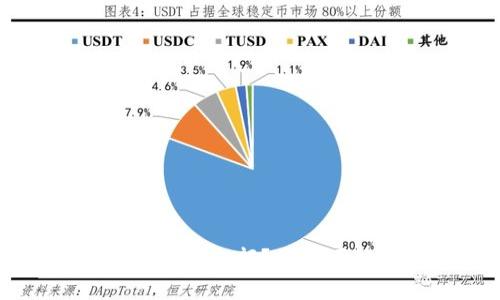 : TPWallet资产未显示全部？探索可能原因与解决方案