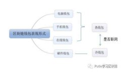 TPWallet: 2023年能否提取人民