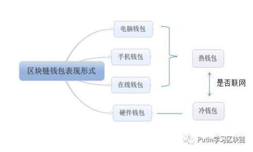 TPWallet: 2023年能否提取人民币？全方位分析与用户指南