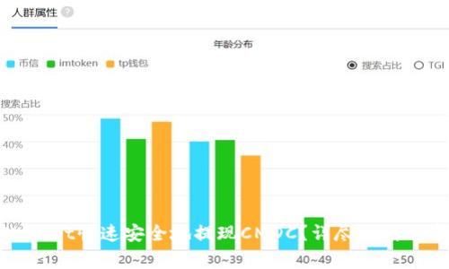 如何通过TPWallet快速安全地提现CMDC？详尽指南与常见问题解答