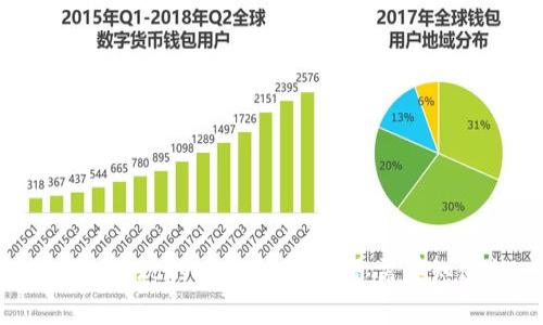  TPWallet提现的安全性分析：你需要知道的一切