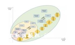 如何在TPWallet上取消授权：