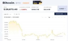 深入探讨：TPWallet如何进行