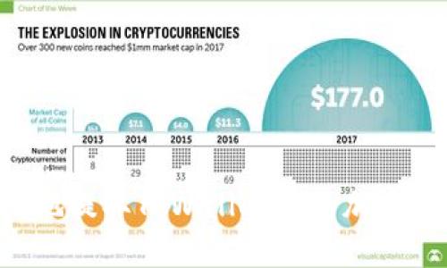 如何安全高效地提取TPWallet中的加密货币：完整指南