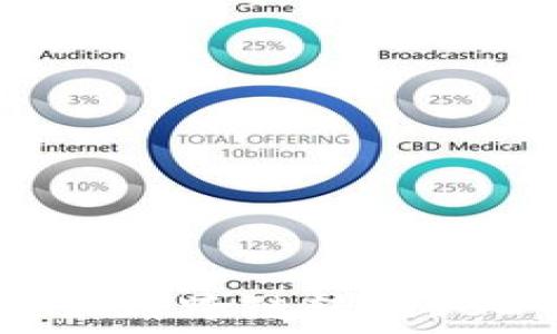   
在TPWallet中如何跨链转移USDT：全方位指南