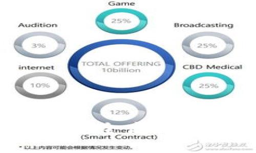 : 全面教程：如何通过TPWallet安全高效地将数字资产转移至火币交易所