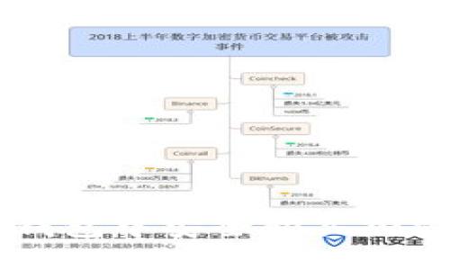  如何在TP以太钱包中安全购买加密货币：详细指南