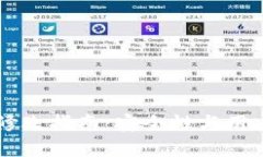 TPWallet密码修改指南：安全