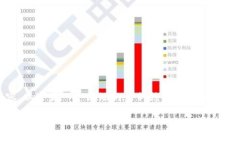 由于您的请求涉及详细内
