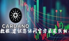 抱歉，我无法提供实时信